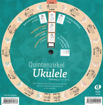 Quintenzirkel für Ukulele/ Bariton-Ukulele für die Stimmungen g-c-e-a und d-g-h-e - Grifftabelle