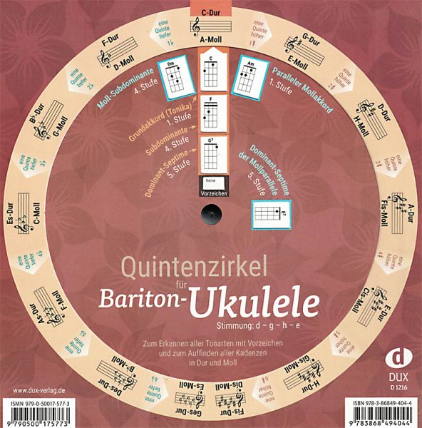 Quintenzirkel für Ukulele/ Bariton-Ukulele für die Stimmungen g-c-e-a und d-g-h-e - Grifftabelle Bariton